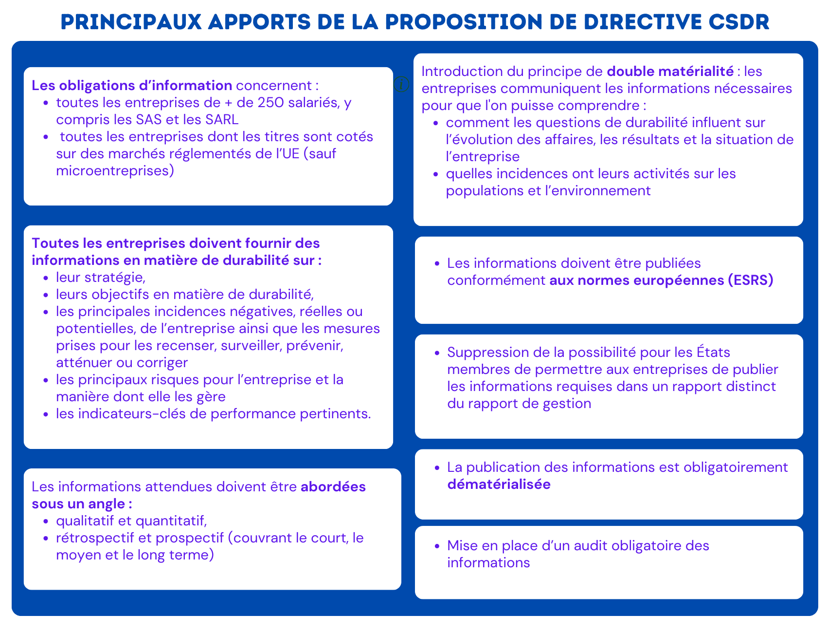 Principaux apports de la proposition de directive CSDR