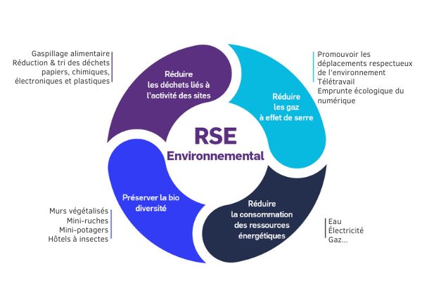 RSE-Environnemental